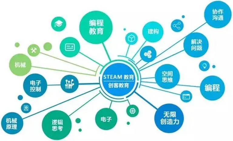 锐起高性能云桌面：创新教学实验室的绝配 