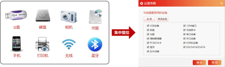 锐起RDV支持对USB、蓝牙、无线设备等接口的统一管控