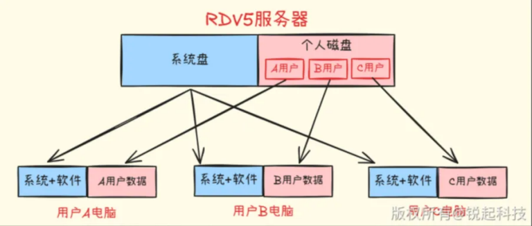 私有网盘协同办公：数据秒同步，协作无缝衔接