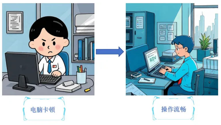 锐起RDV云桌面系统高级个性化：一键获取专属环境