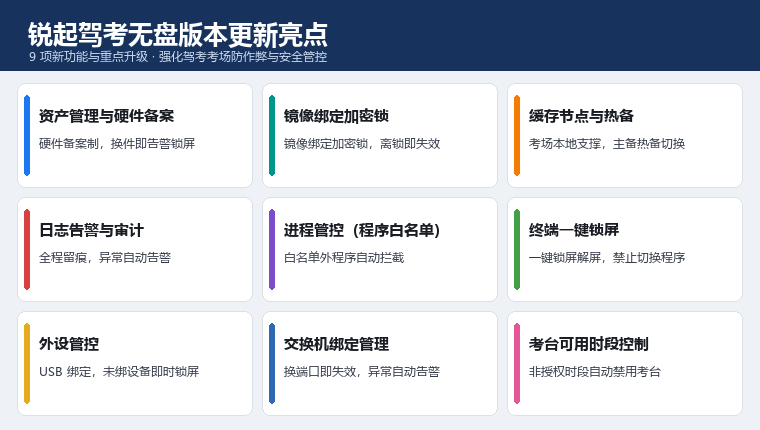锐起驾考无盘系统 Build 11740 版本更新 锐起驾考无盘系统 Build 11740 版本更新